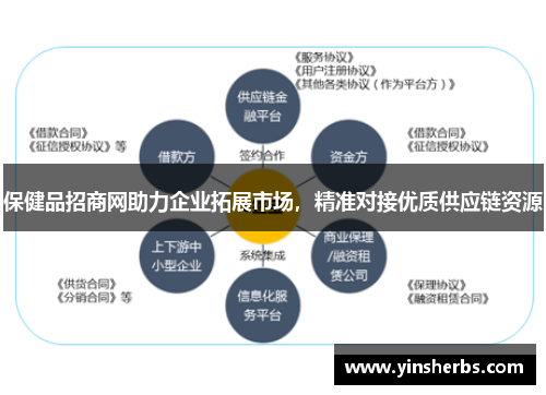 保健品招商网助力企业拓展市场，精准对接优质供应链资源