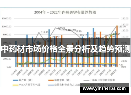 中药材市场价格全景分析及趋势预测